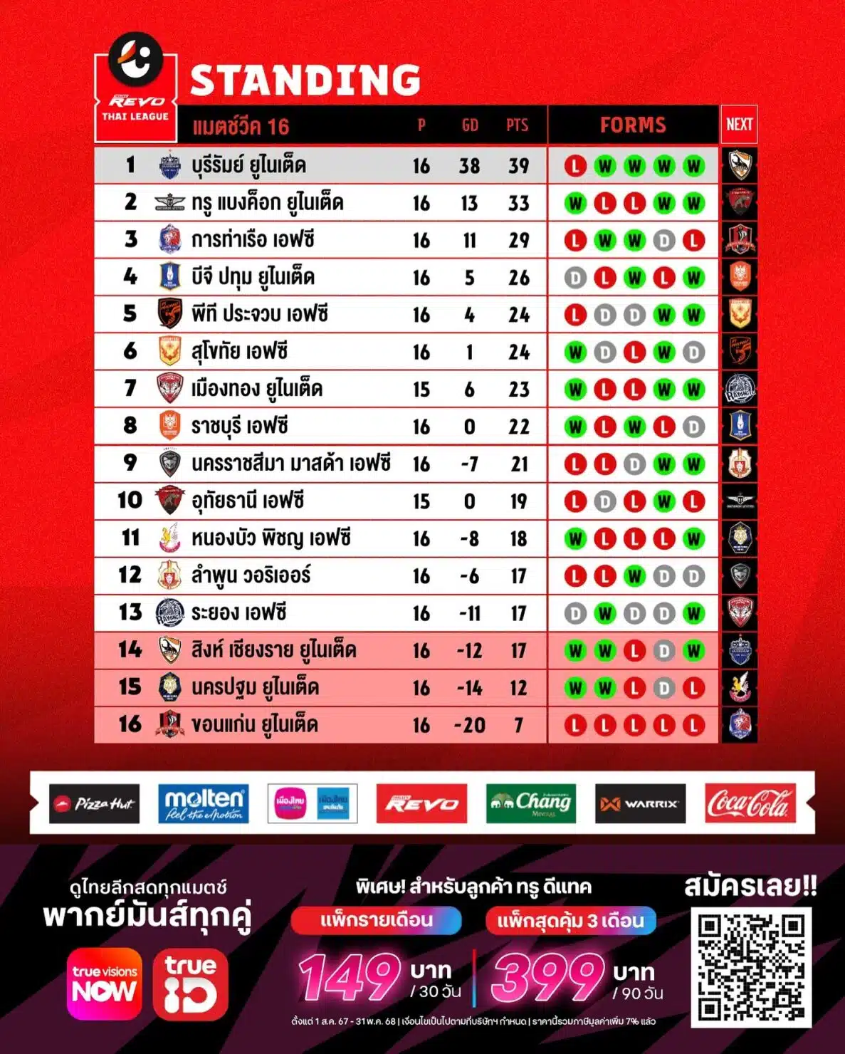ตารางคะแนน ไทยลีก 2024/25