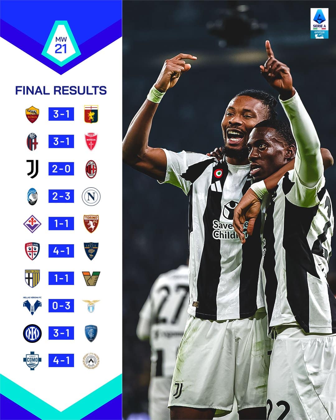 สรุปผลบอล ตารางคะแนน กัลโช่ เซเรียอา 2024/25