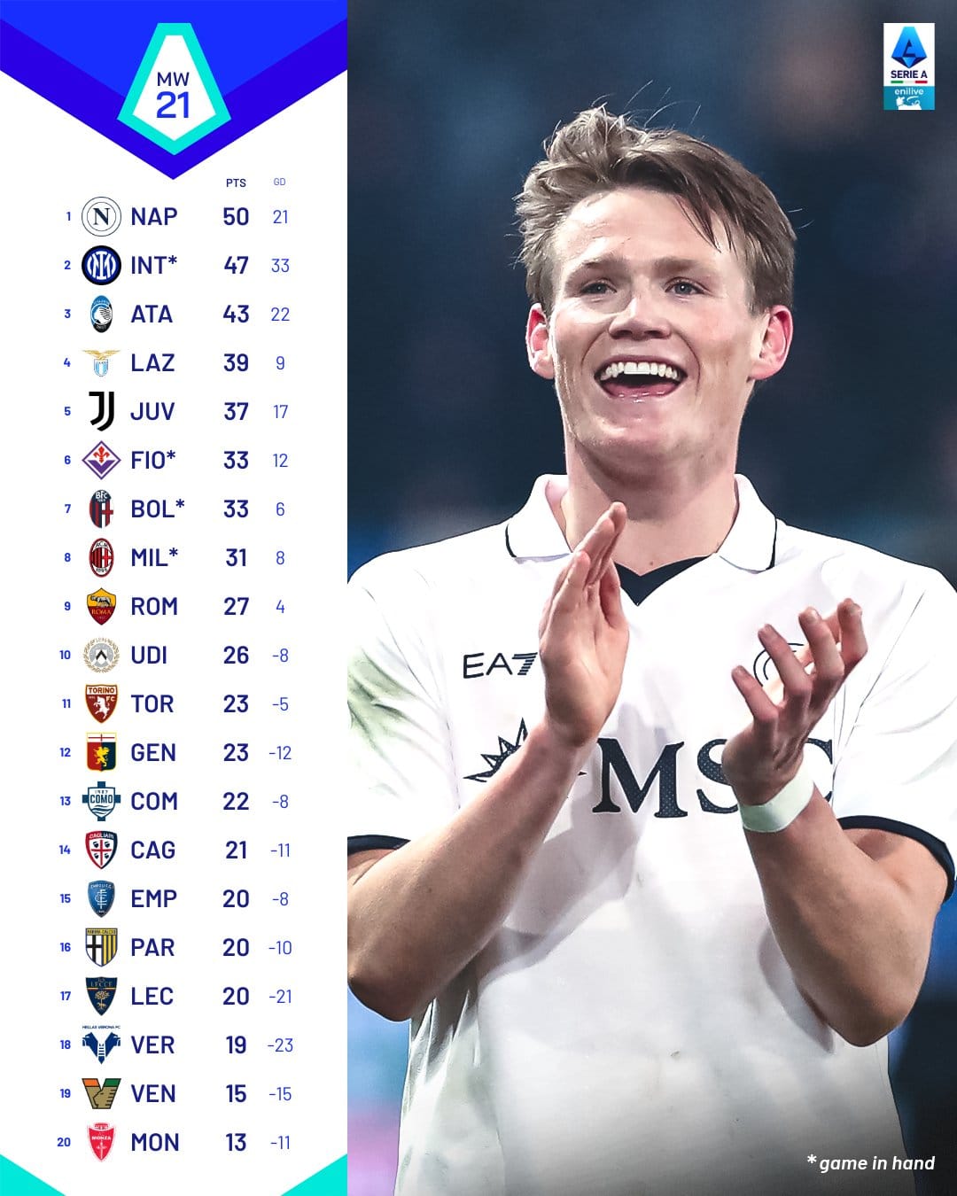 สรุปผลบอล ตารางคะแนน กัลโช่ เซเรียอา 2024/25