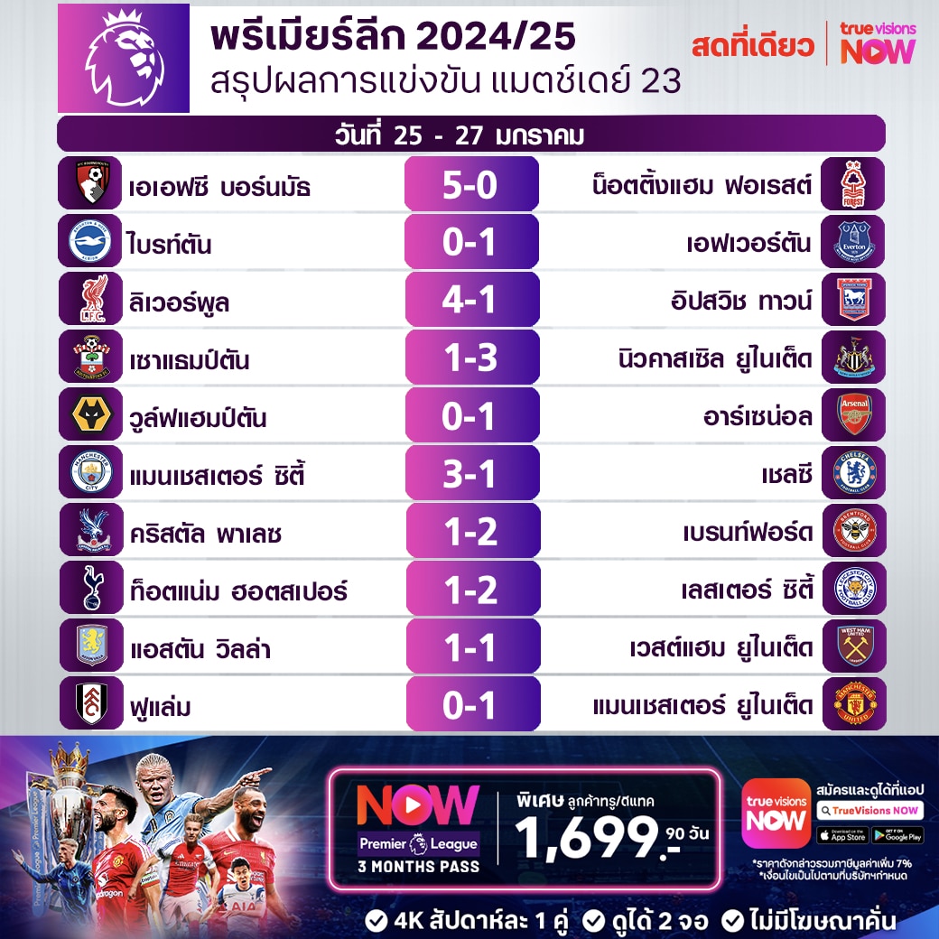 สรุปผลบอล ตารางคะแนน พรีเมียร์ลีก 2024/25