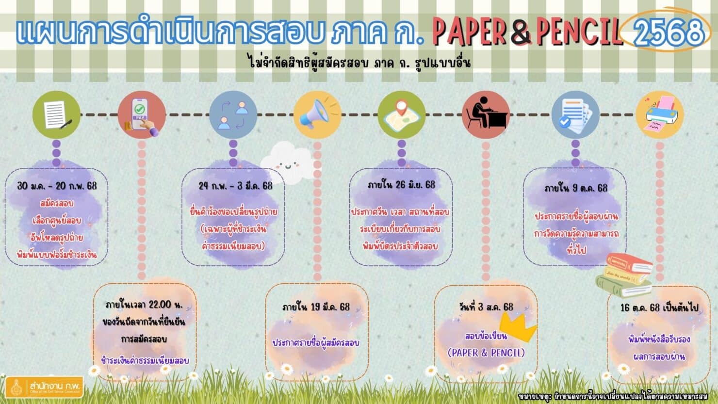 ปฏิทิน สมัครสอบ กพ 2568 เปิดรับสมัครสอบภาค ก. 450,000 ที่นั่ง