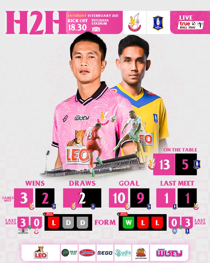 ดูบอลสด ไทยลีก หนองบัว พิชญ บีจี ปทุม