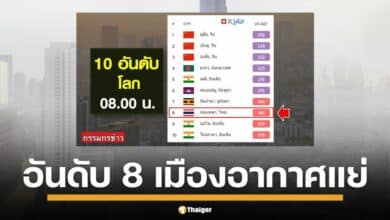 กทม. ฝุ่นพิษเช้านี้พุ่ง 180 AQI "สรยุทธ" เผยติดอันดับ 8 โลก แย่กว่า "ปูซาน-ฮานอย"