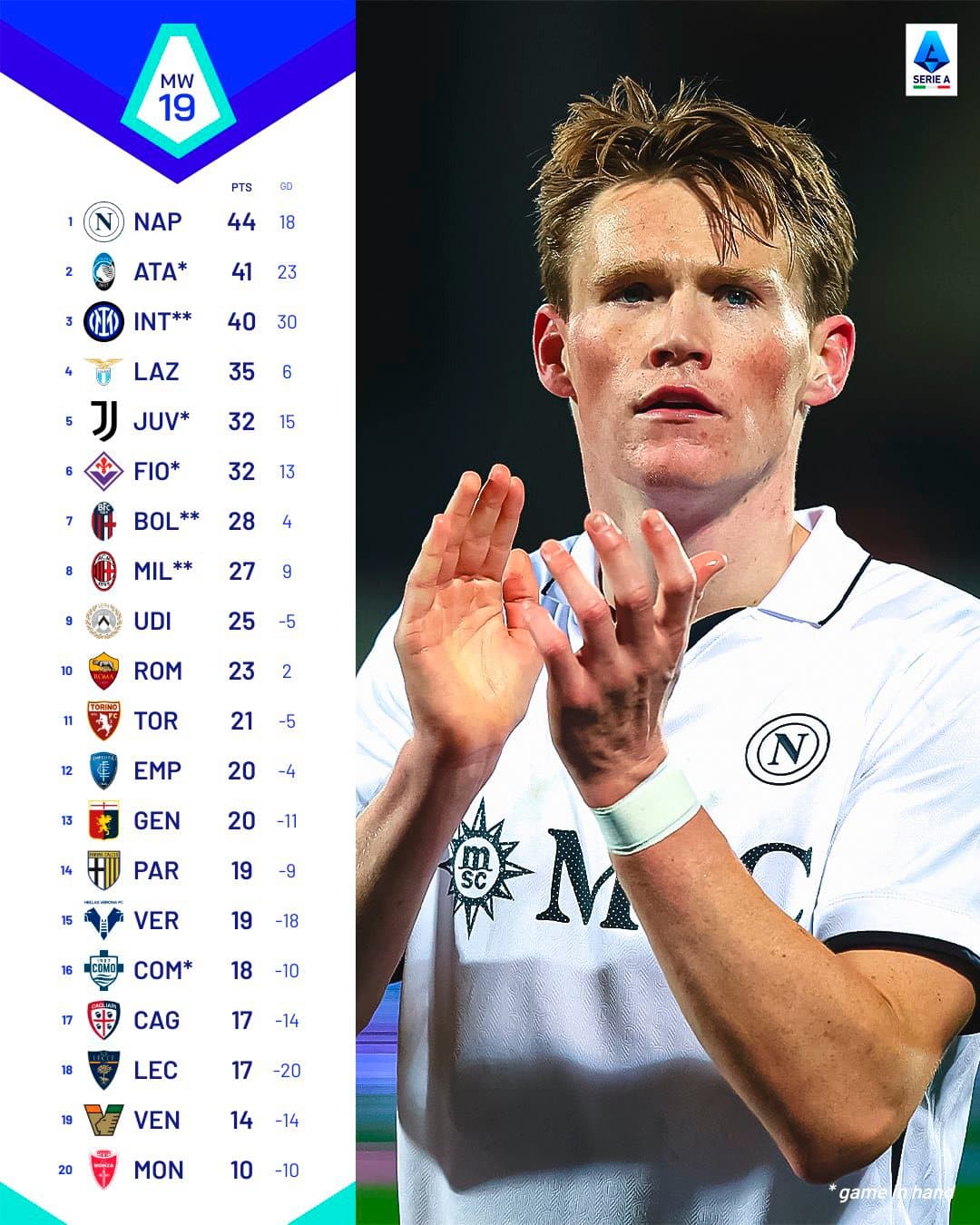 สรุปผลบอล ตารางคะแนน กัลโช่ เซเรียอา 2024/25