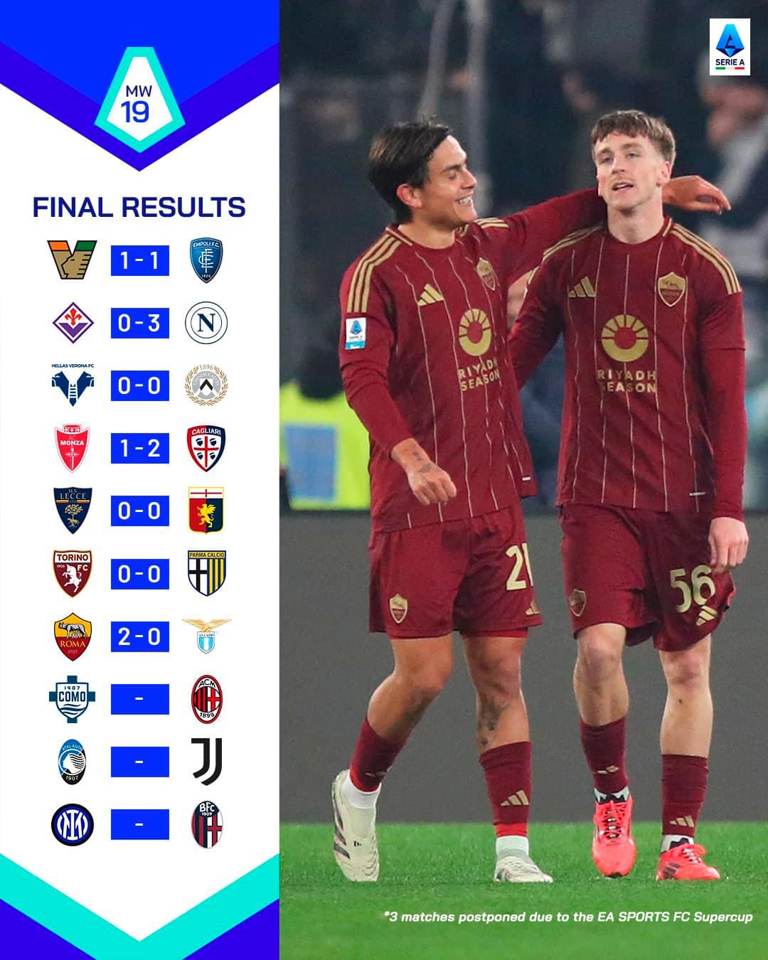 สรุปผลบอล ตารางคะแนน กัลโช่ เซเรียอา 2024/25