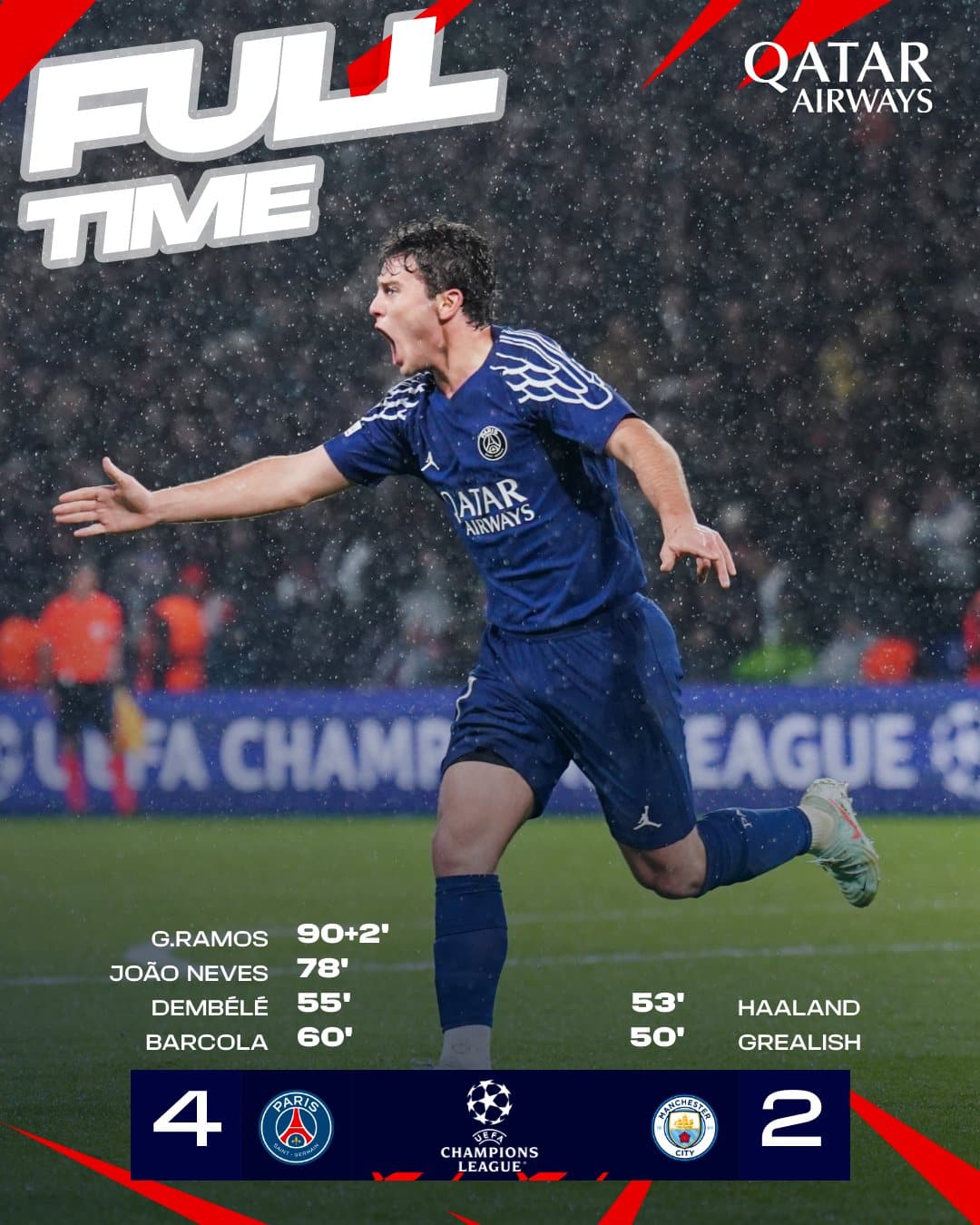 ผลบอลเมื่อคืนนี้ ยูฟ่า แชมเปี้ยนส์ลีก เปแอสเช แมนซิตี้