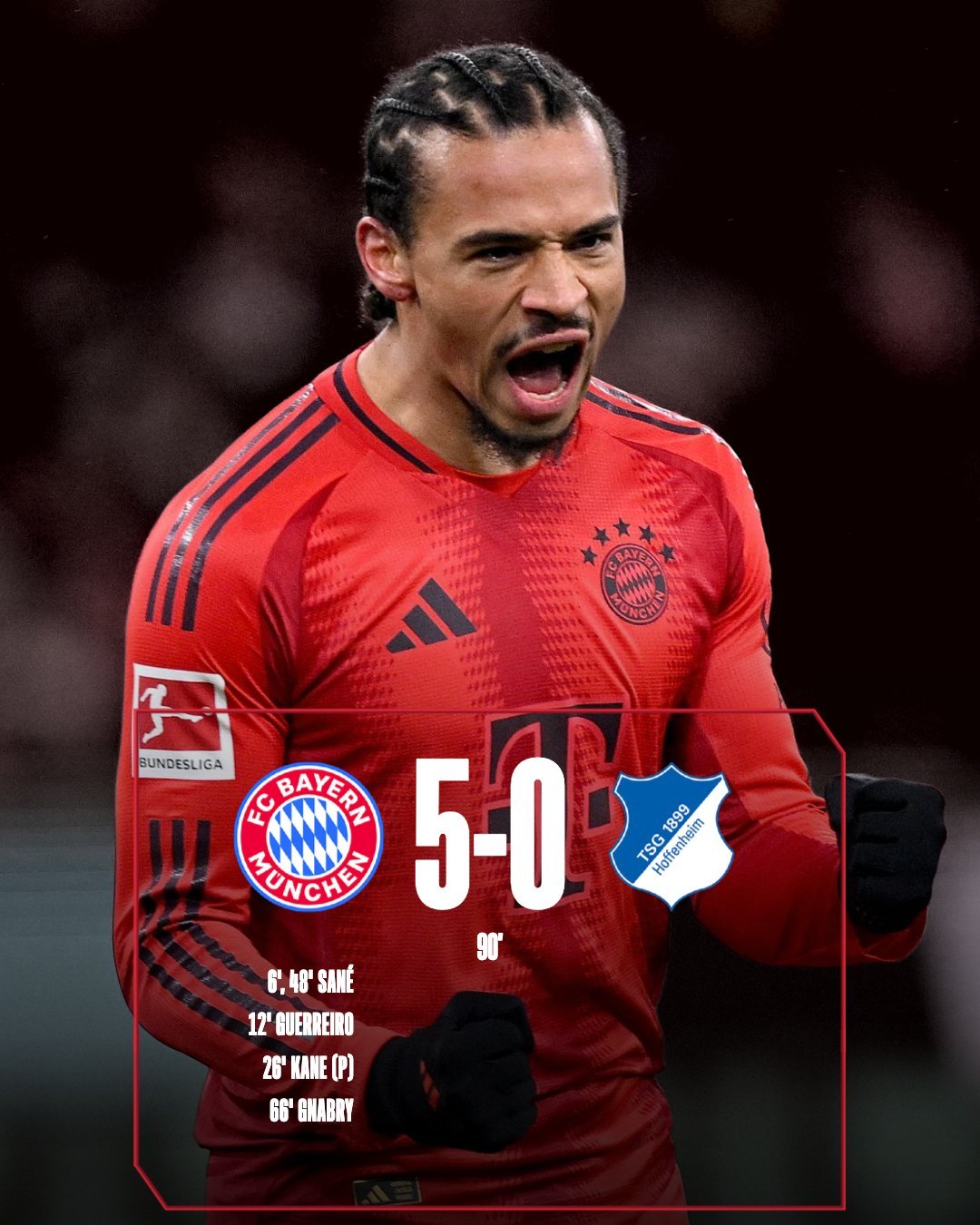 ผลบอลเมื่อคืนนี้ บุนเดสลีกา บาเยิร์น โฮฟเฟ่นไฮม์