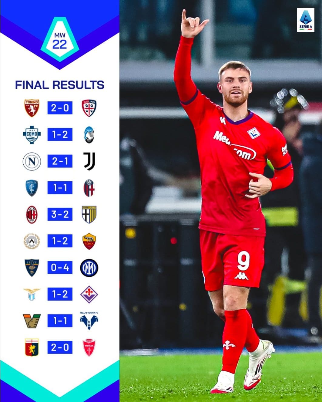 สรุปผลบอล ตารางคะแนน กัลโช่ เซเรียอา 2024/25