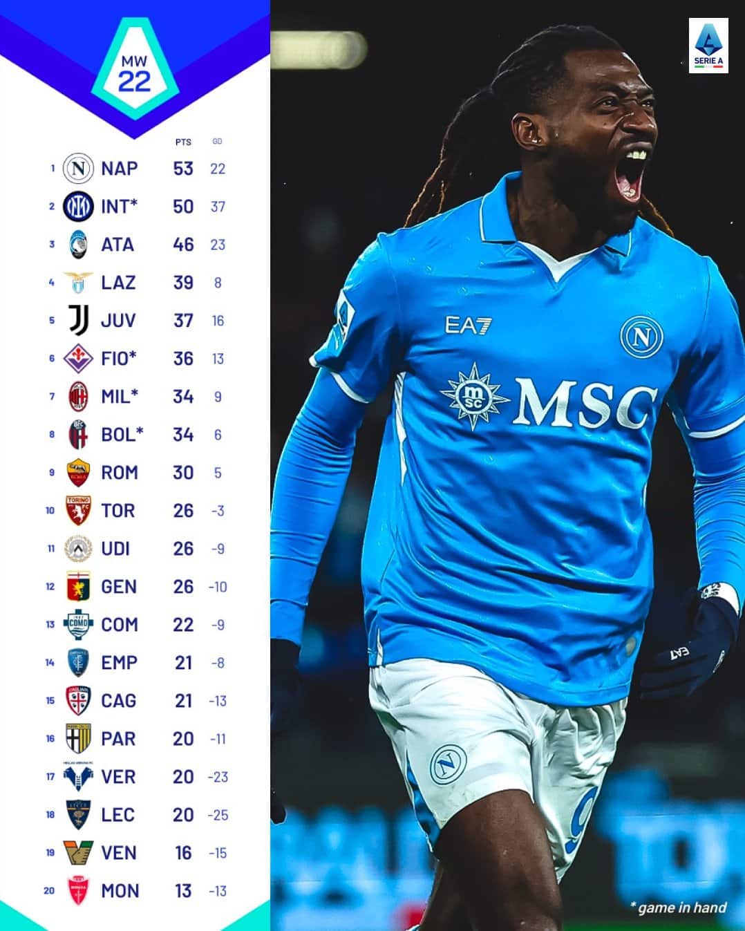 สรุปผลบอล ตารางคะแนน กัลโช่ เซเรียอา 2024/25