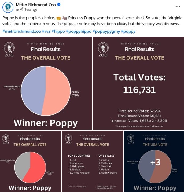 การโหวตชื่อฮิปโปแคระสหรัฐฯ