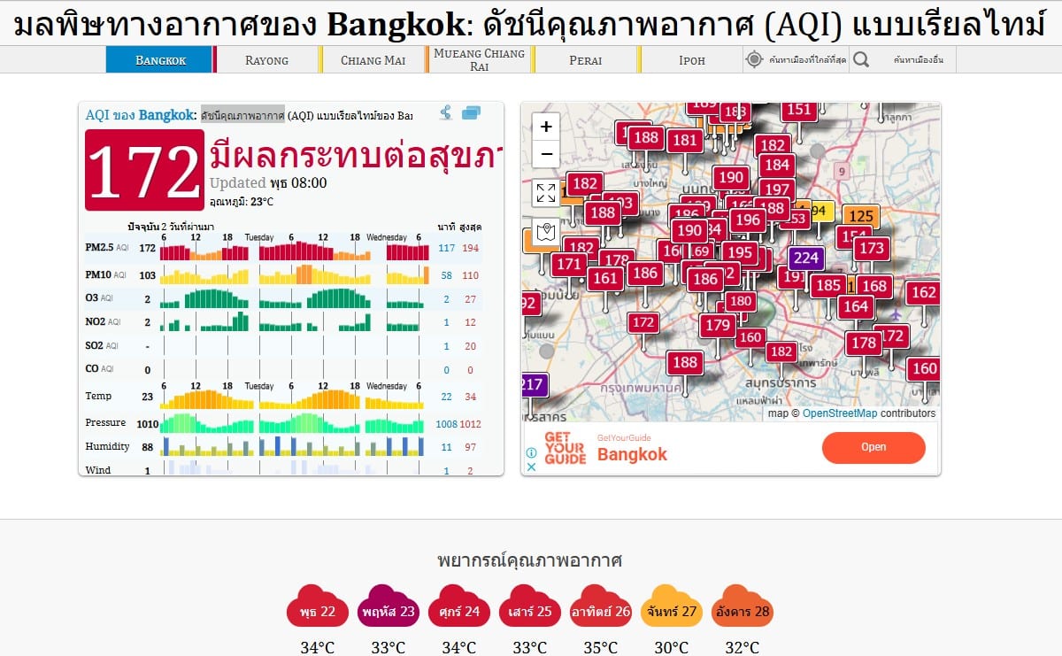 ค่าฝุ่นกรุงเทพมหานครวันนี้ 22 ม.ค. 2568