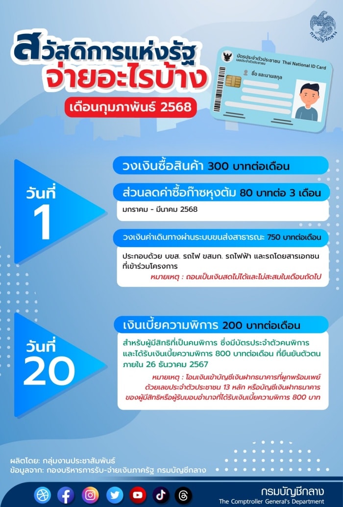 บัตรสวัสดิการแห่งรัฐ กุมภาพันธ์ 2568