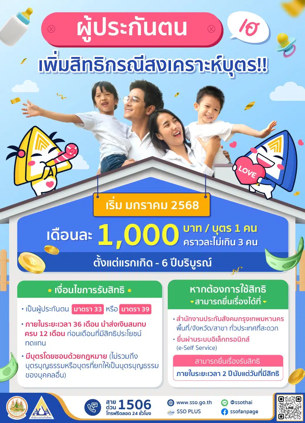 ผู้ประกันตนรับเงินเงินสงเคราะห์บุตร 1000 บาท