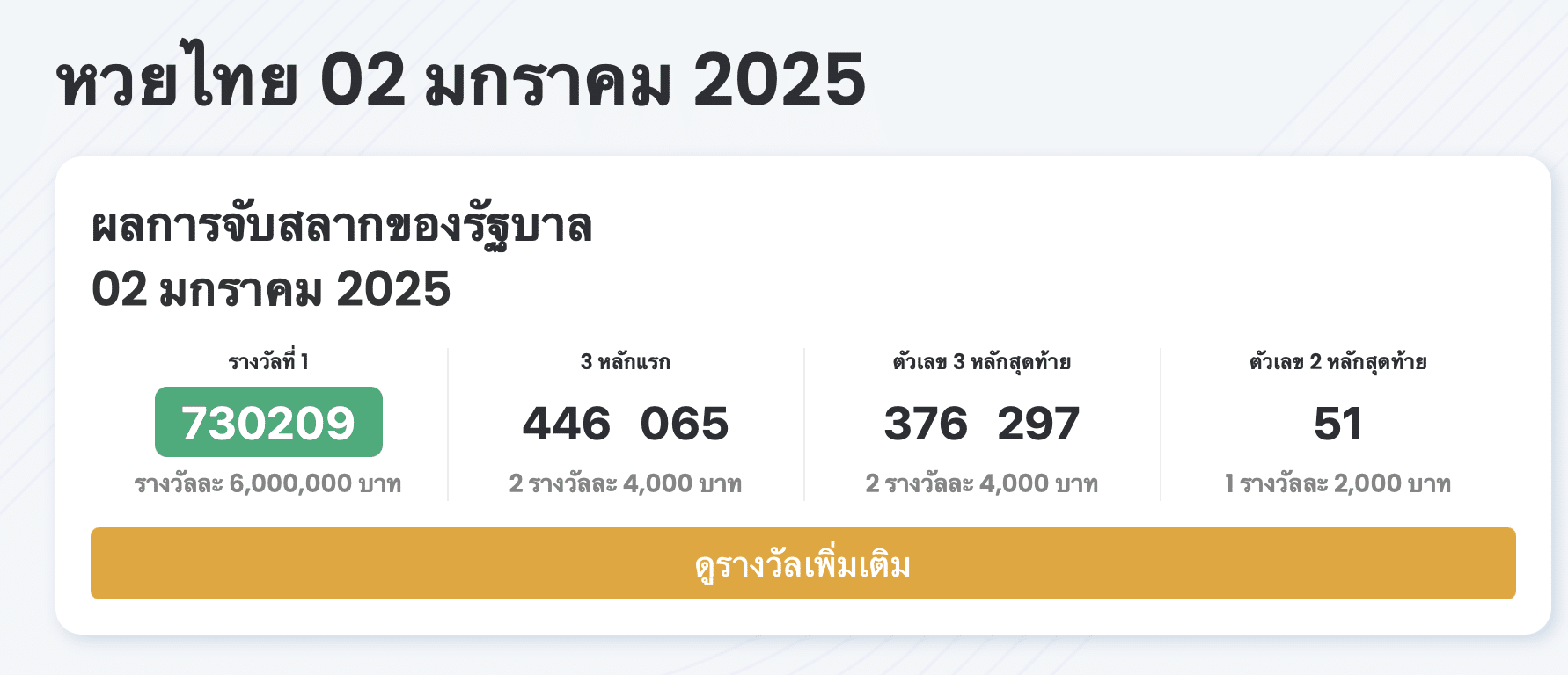 ผลหวยรัฐบาลไทย งวด 2 มกราคม 2568