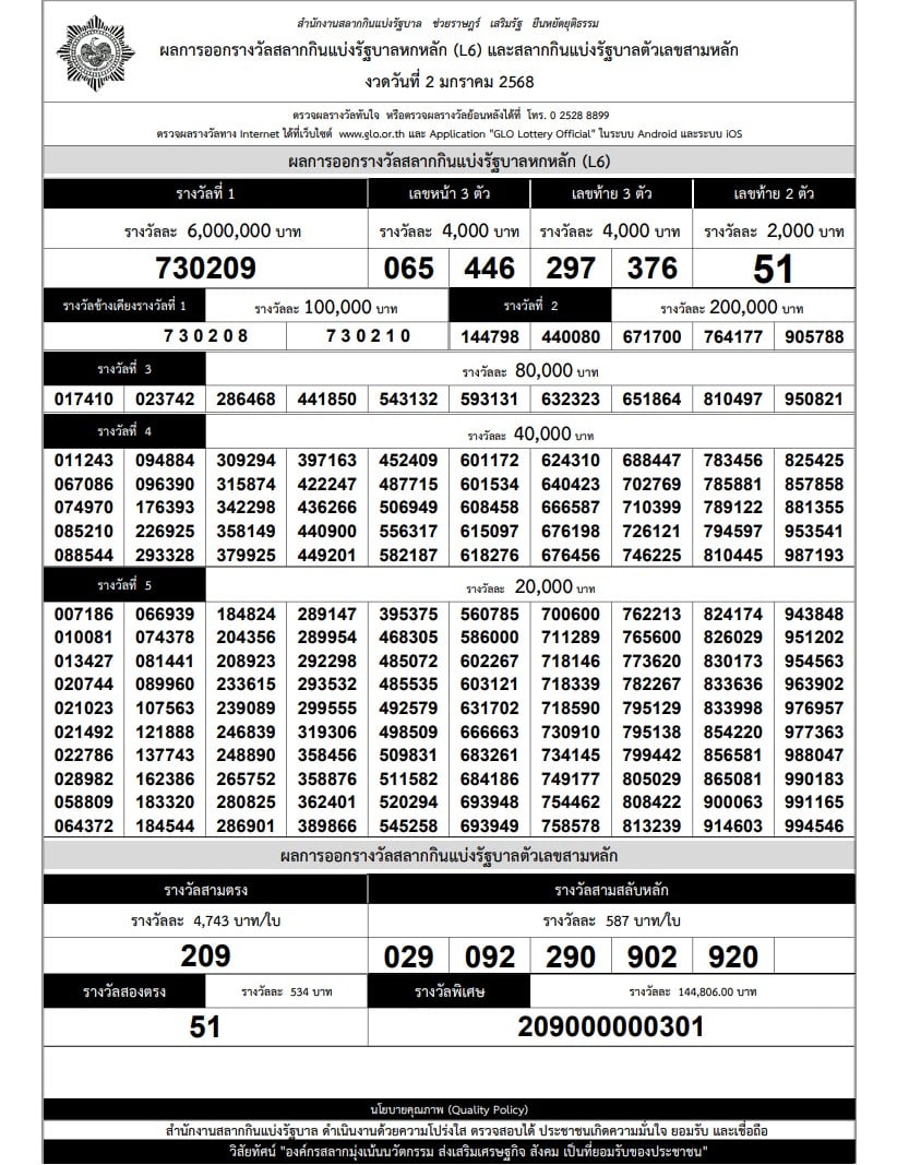 ใบเรียงเบอร์ 2 มกราคม 2568