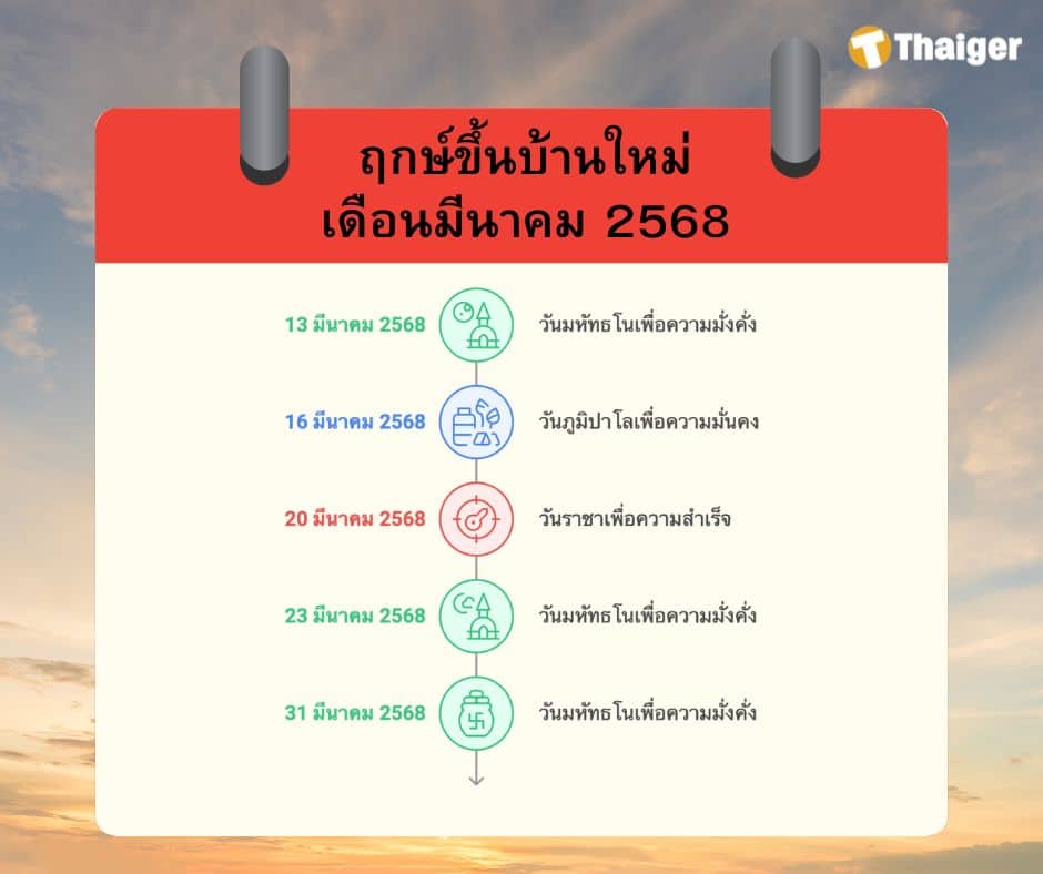 ฤกษ์ขึ้นบ้านใหม่ เดือนมีนาคม 2568
