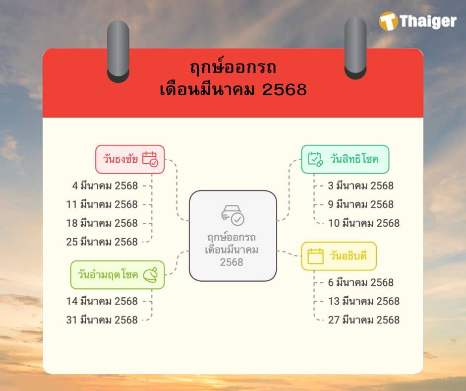 ฤกษ์ออกรถ เดือนมีนาคม 2568 (2)