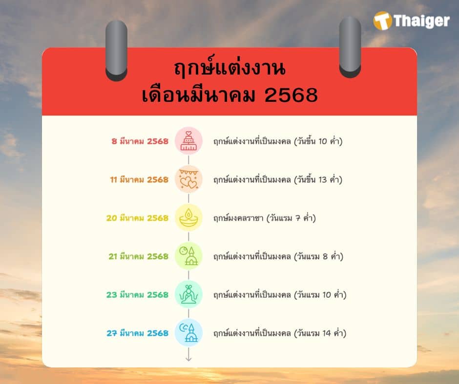 ฤกษ์แต่งงาน ฤกษ์จดทะเบียนสมรส เดือนมีนาคม 2568