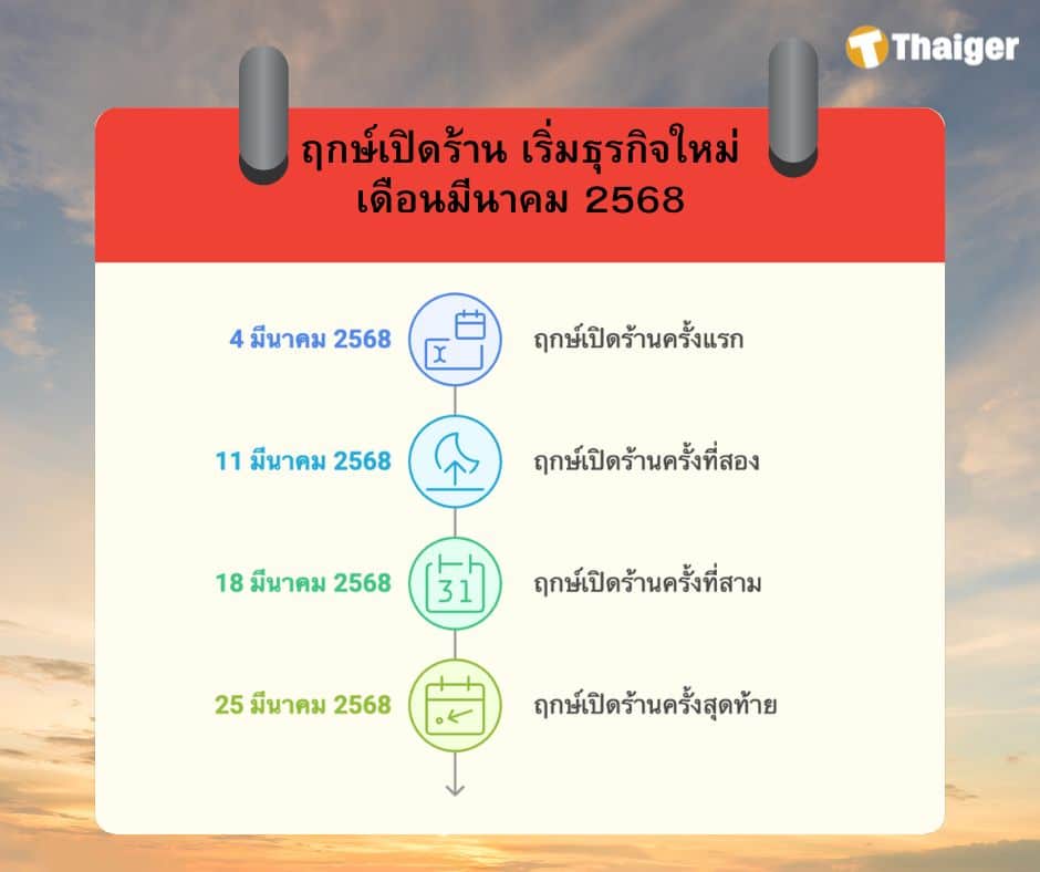 ฤกษ์เปิดร้าน เริ่มธุรกิจใหม่ เดือนมีนาคม 2568