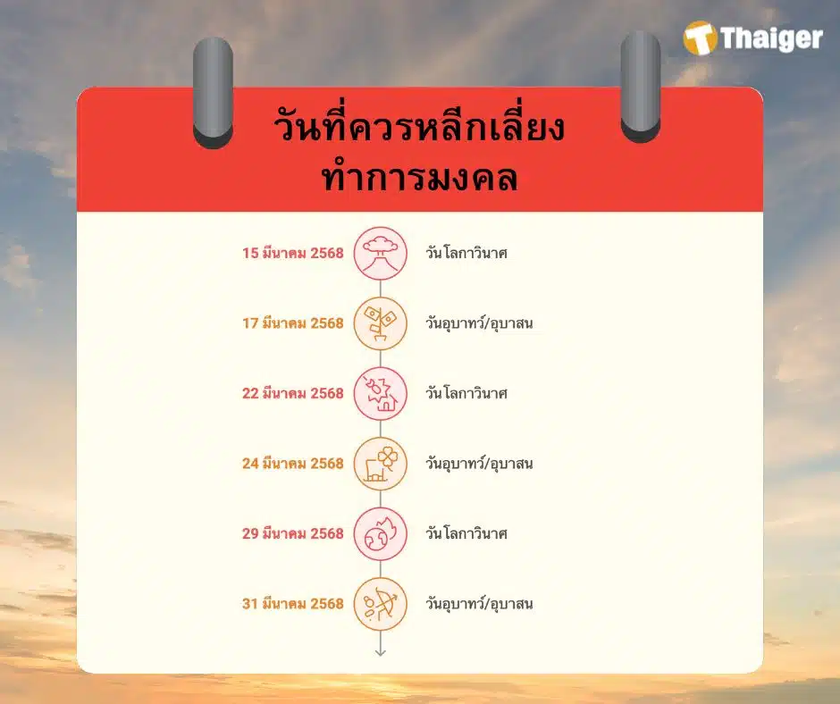 วันที่ควรหลีกเลี่ยง ทำการมงคล เดือนมีนาคม 2568