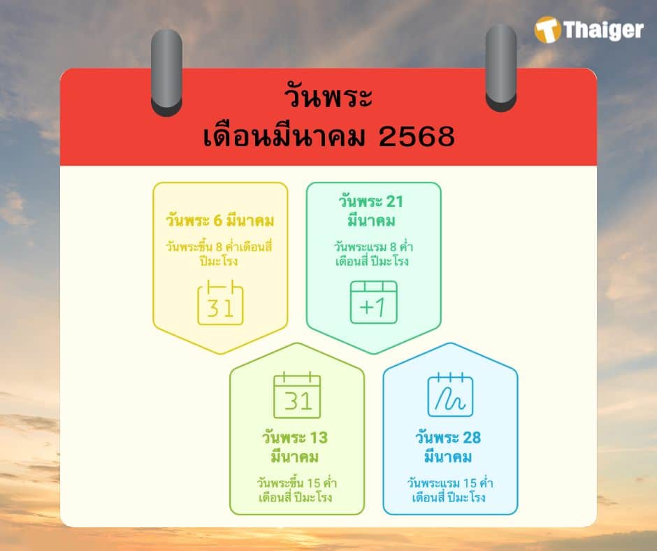 วันพระประจำเดือนมีนาคม 2568