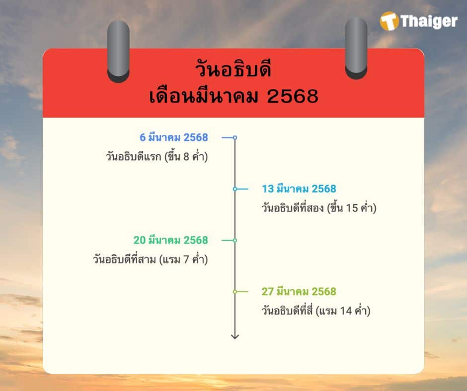 ฤกษ์ดีเดือนมีนาคม 2568 วันอธิบดัชี