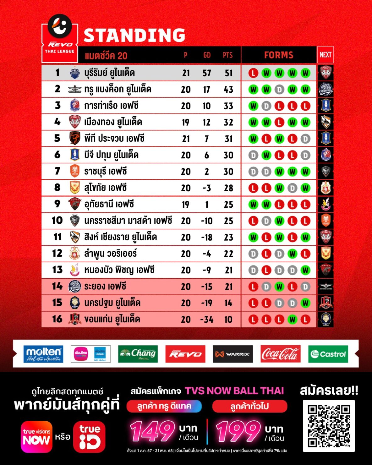 ตารางคะแนน ไทยลีก 2024/25