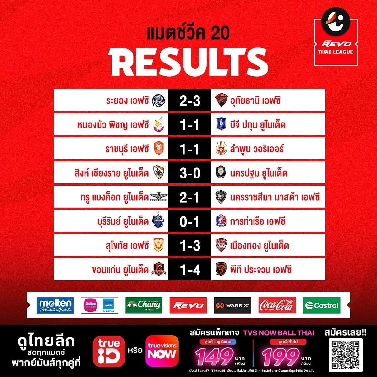 ตารางคะแนน ไทยลีก 2024/25