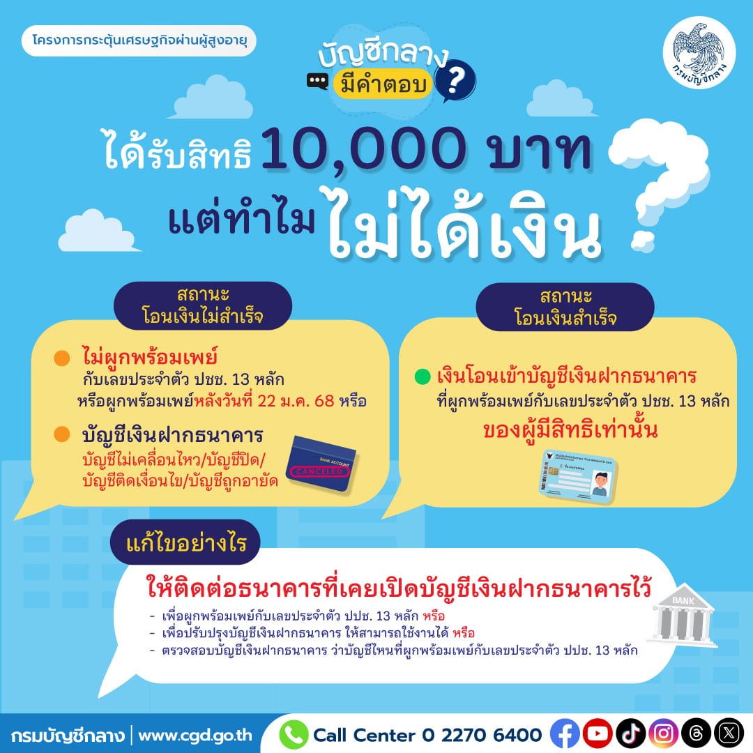 ตารางจ่ายเงินดิจิทัล 10,000 บาท เฟส 2 รอบเก็บตก 