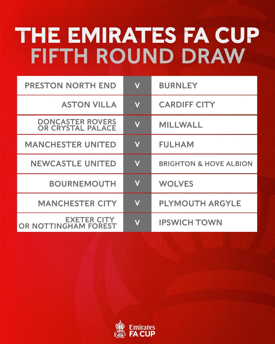 ผลจับสลาก เอฟเอ คัพ 2024/25 รอบ 16 ทีมสุดท้าย