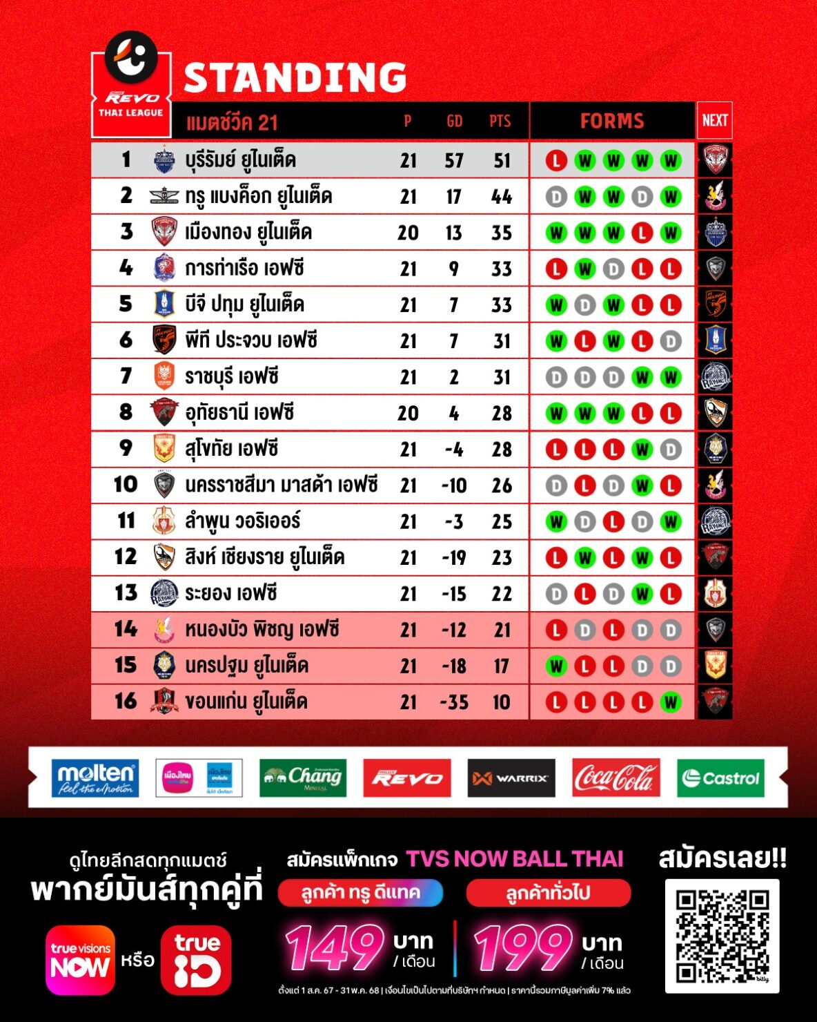 ตารางคะแนน ไทยลีก 2024/25