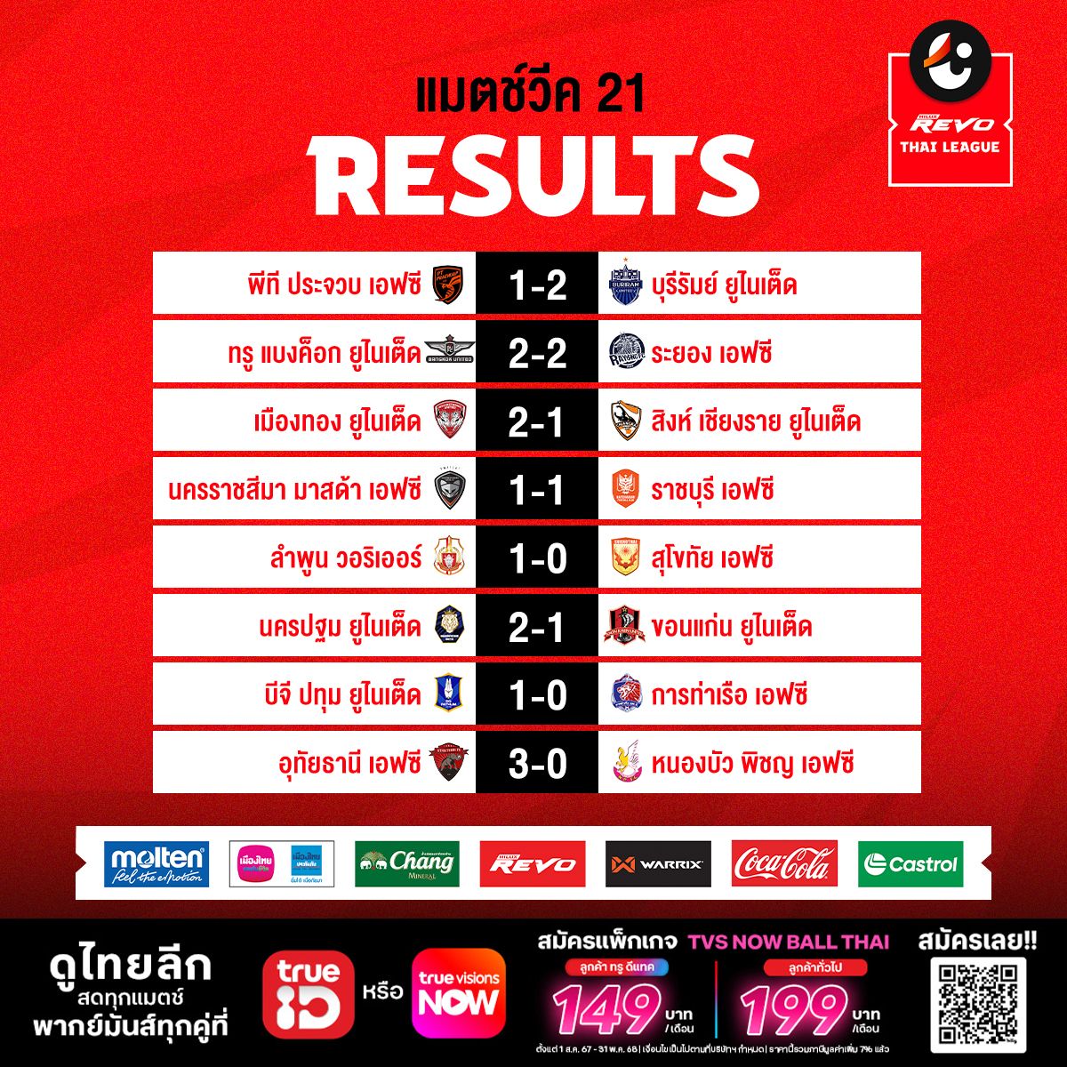 ตารางคะแนน ไทยลีก 2024/25