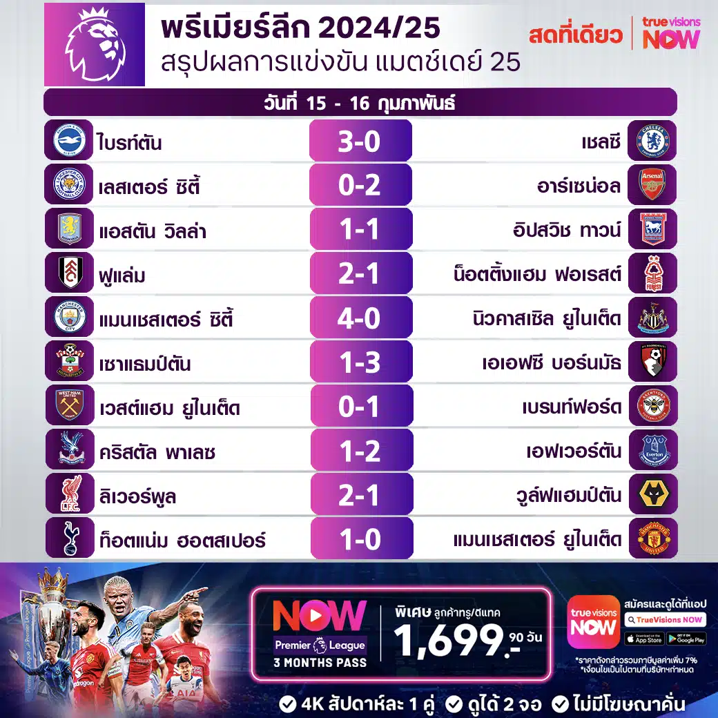 สรุปผลบอล ตารางคะแนน พรีเมียร์ลีก 2024/25