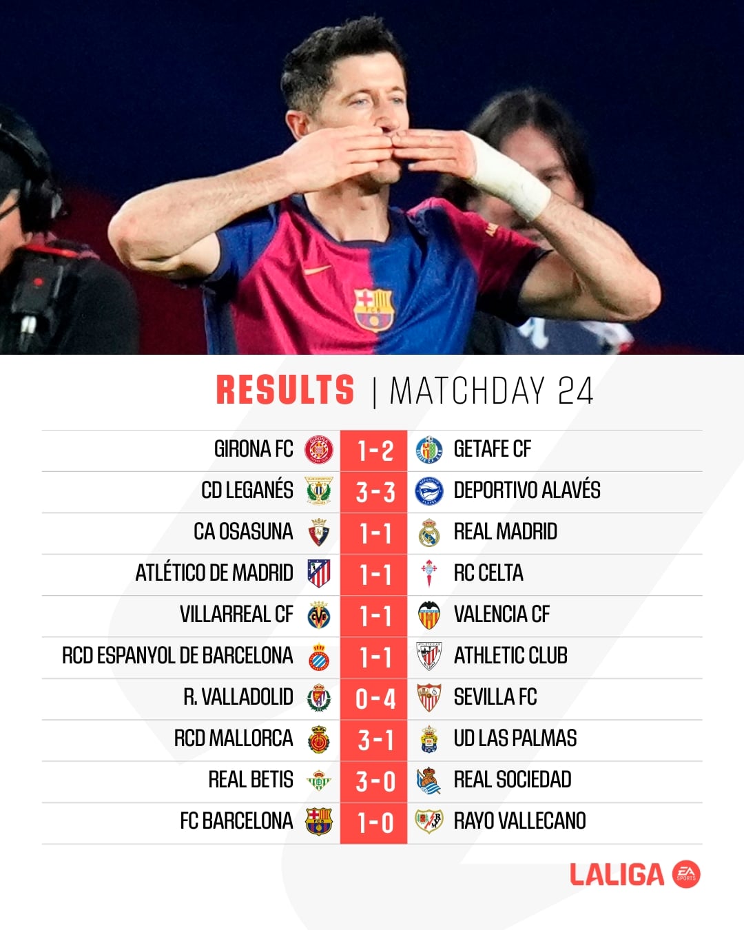 สรุปผลบอล ตารางคะแนน ลาลีกา 2024/25