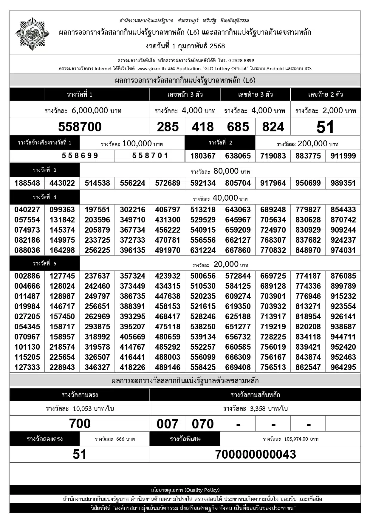 ใบตรวจหวยเรียงเบอร์ 1 กุมภาพันธ์ 2568 ตรวจหวย สลากกินแบ่งรัฐบาล ทุกรางวัล