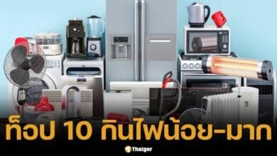 เปิดลิสต์ท็อป 10 เครื่องใช้ไฟฟ้ากินไฟน้อย-มาก พร้อมเคล็ดลับประหยัดไฟ