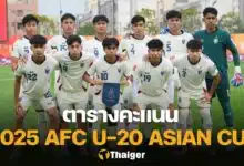 ตารางคะแนน ทีมชาติไทย 2025 AFC U-20 Asian Cup