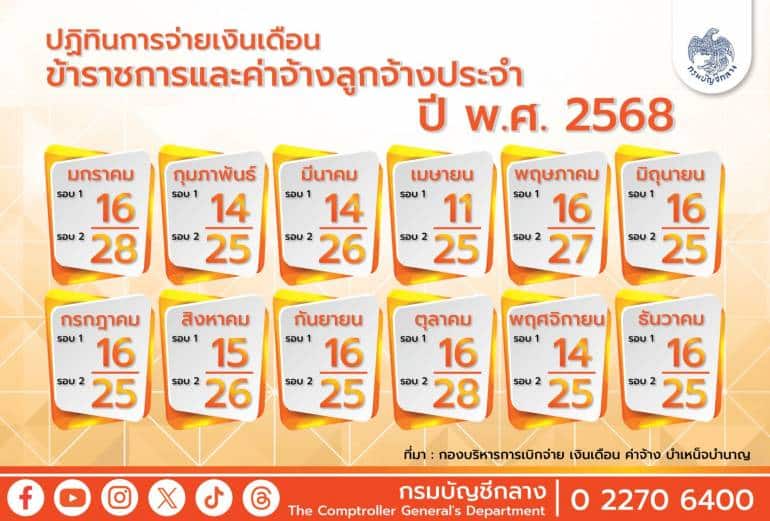 ปฏิทินจ่ายเงินเดือนข้าราชการ มีนาคม 2568