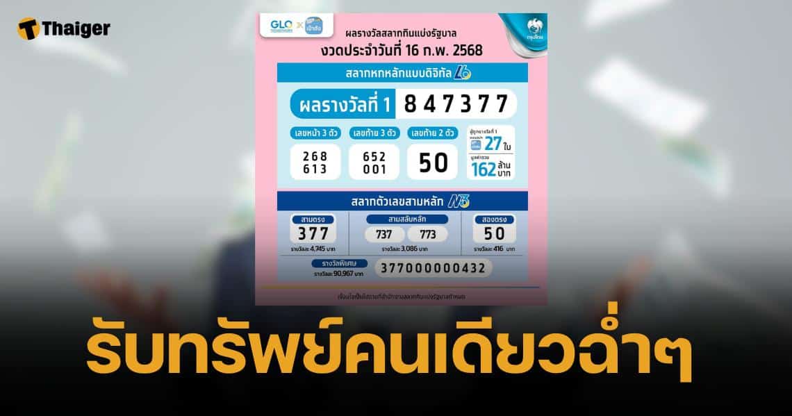 เศรษฐีป้ายแดง ถูกหวยเป๋าตังรางวัลที่ 1 เหมาคนเดียว 66 ล้าน 16/2/68