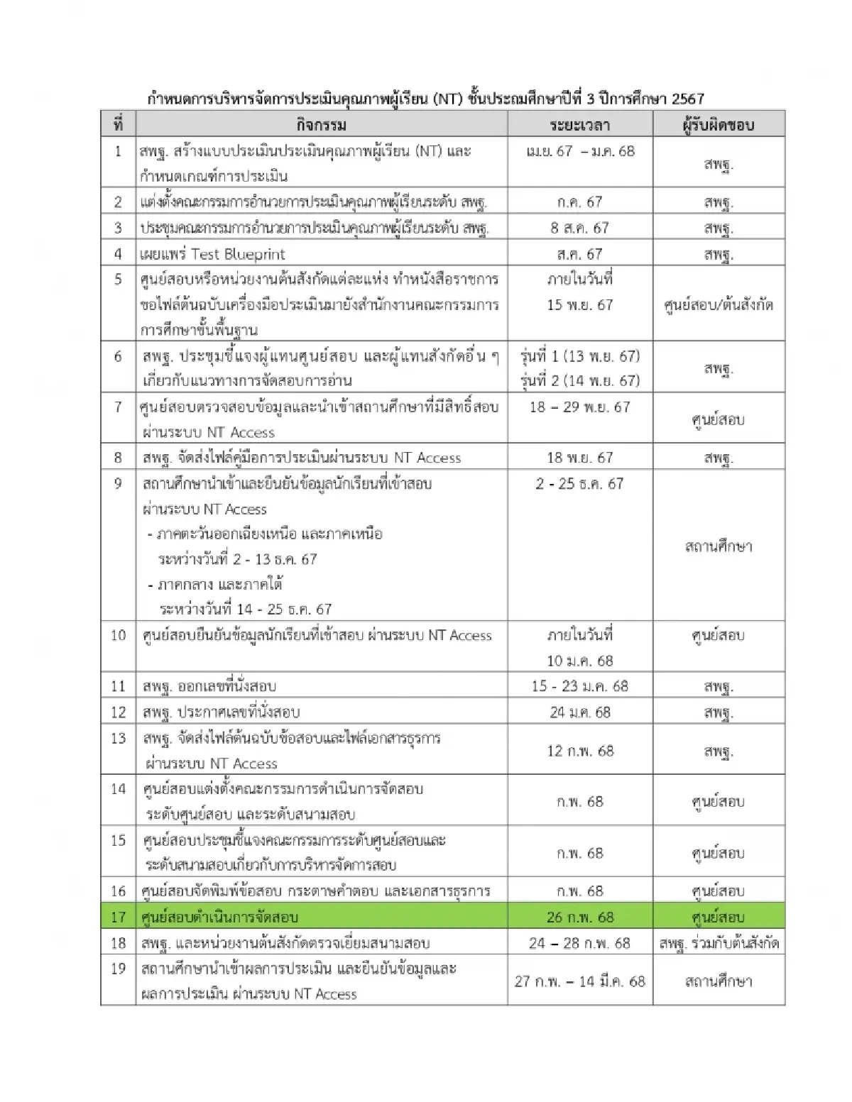 กำหนดการบริหารจัดการประเมินคุณภาพผู้เรียน (NT) 2568