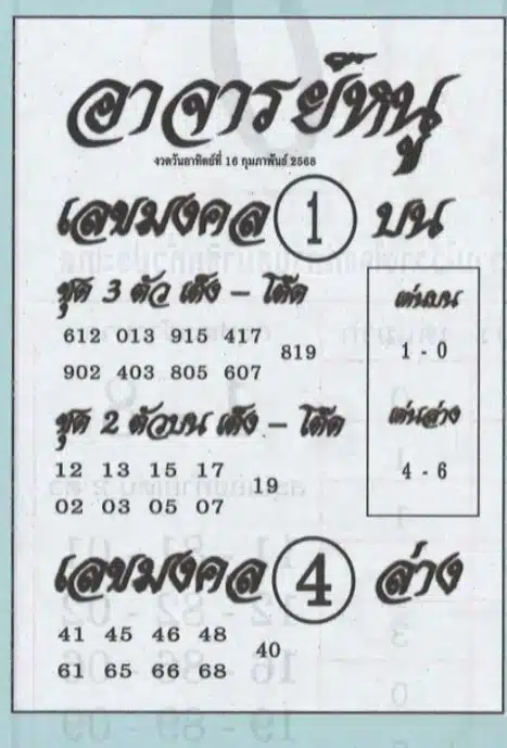 เลขเด็ดอาจารย์หนู งวด 16 กุมภาพันธ์ 2568