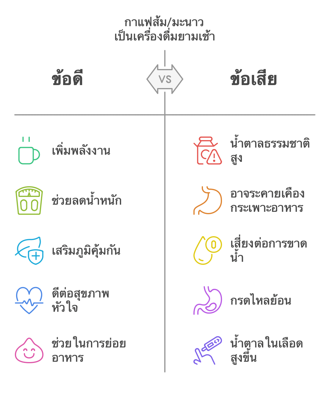 เปรียบเทียบข้อดี ข้อเสีย กาแฟส้ม กาแฟมะนาว ตอนเช้า