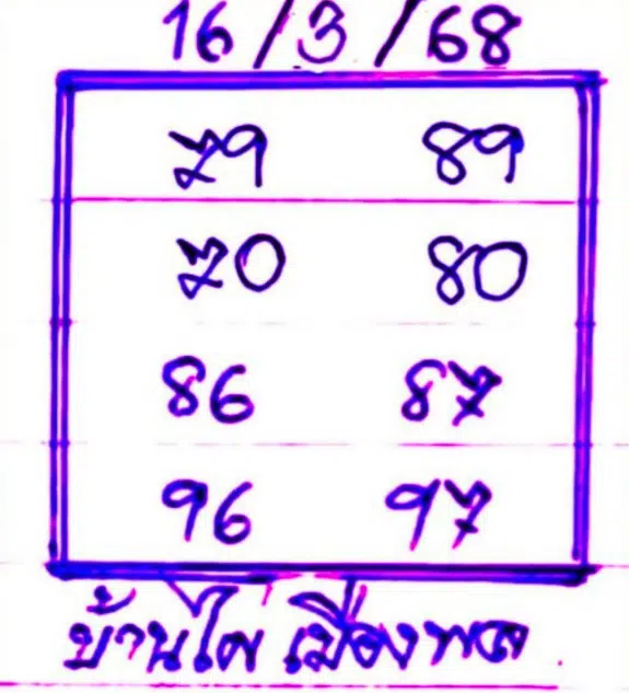 เลขเด็ด บ้านไผ่ เมืองพล 16 มี.ค. 68