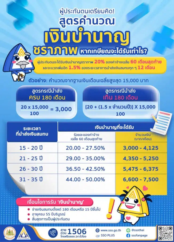 วิธีคำนวณประกันสังคม สูตรเดิม 