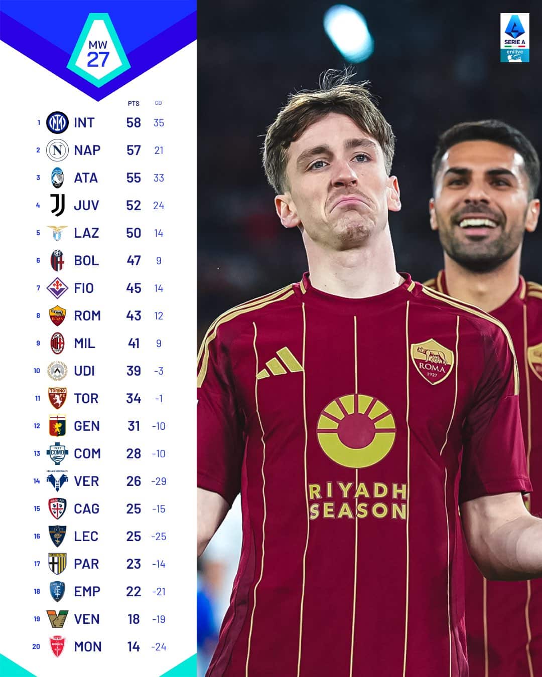 สรุปผลบอล ตารางคะแนน กัลโช่ เซเรียอา 2024/25