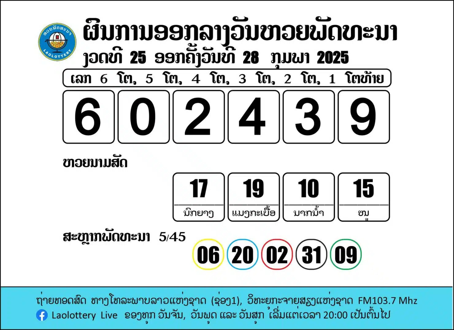 ผลหวยลาวย้อนหลัง 
