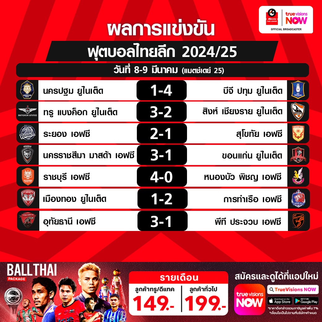 ตารางคะแนน ไทยลีก 2024/25