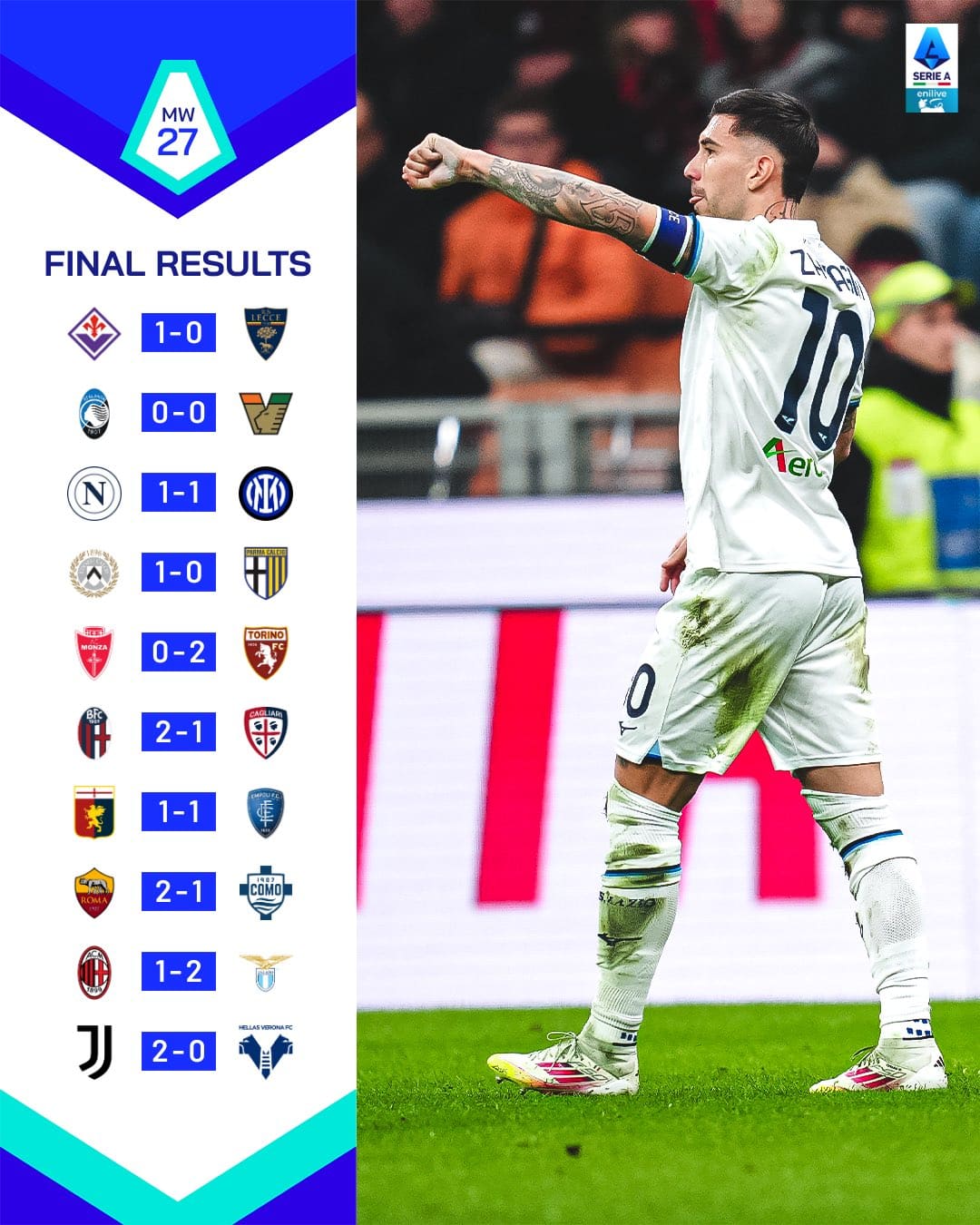 สรุปผลบอล ตารางคะแนน กัลโช่ เซเรียอา 2024/25