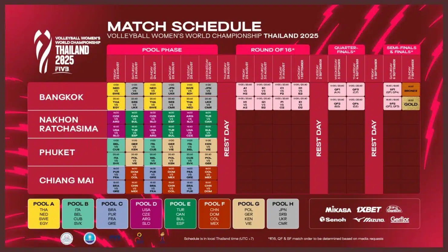 รอบ16ทีมฯ รอบก่อนรองชนะเลิศ รอบรองชนะเลิศ และ รอบชิงชนะเลิศแข่งขัน @ กรุงเทพฯ