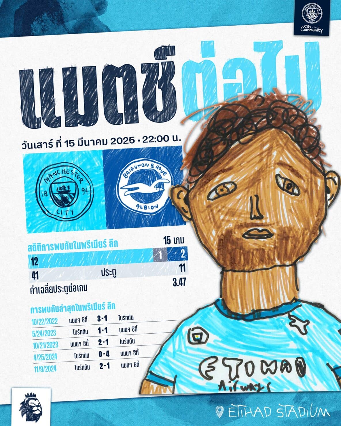 ดูบอลสด พรีเมียร์ลีก 2024/25 แมนซิตี้ ไบรท์ตัน